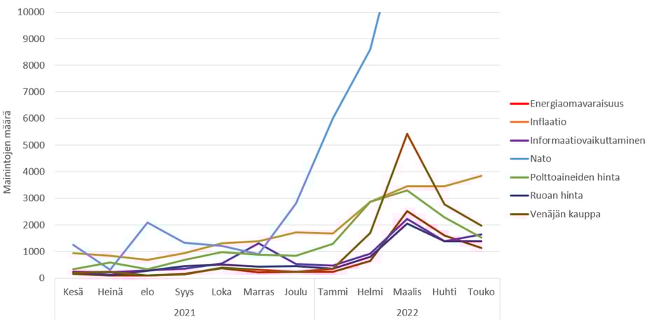 20220614_chart-1