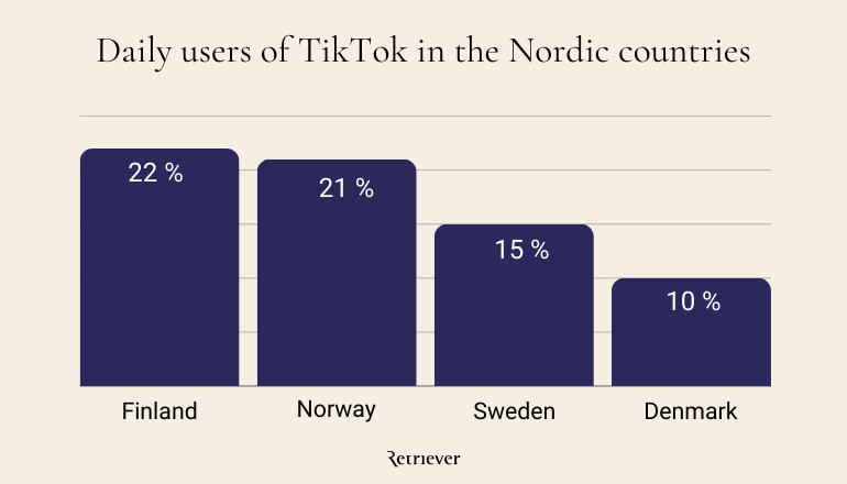 Daily users of TikTok