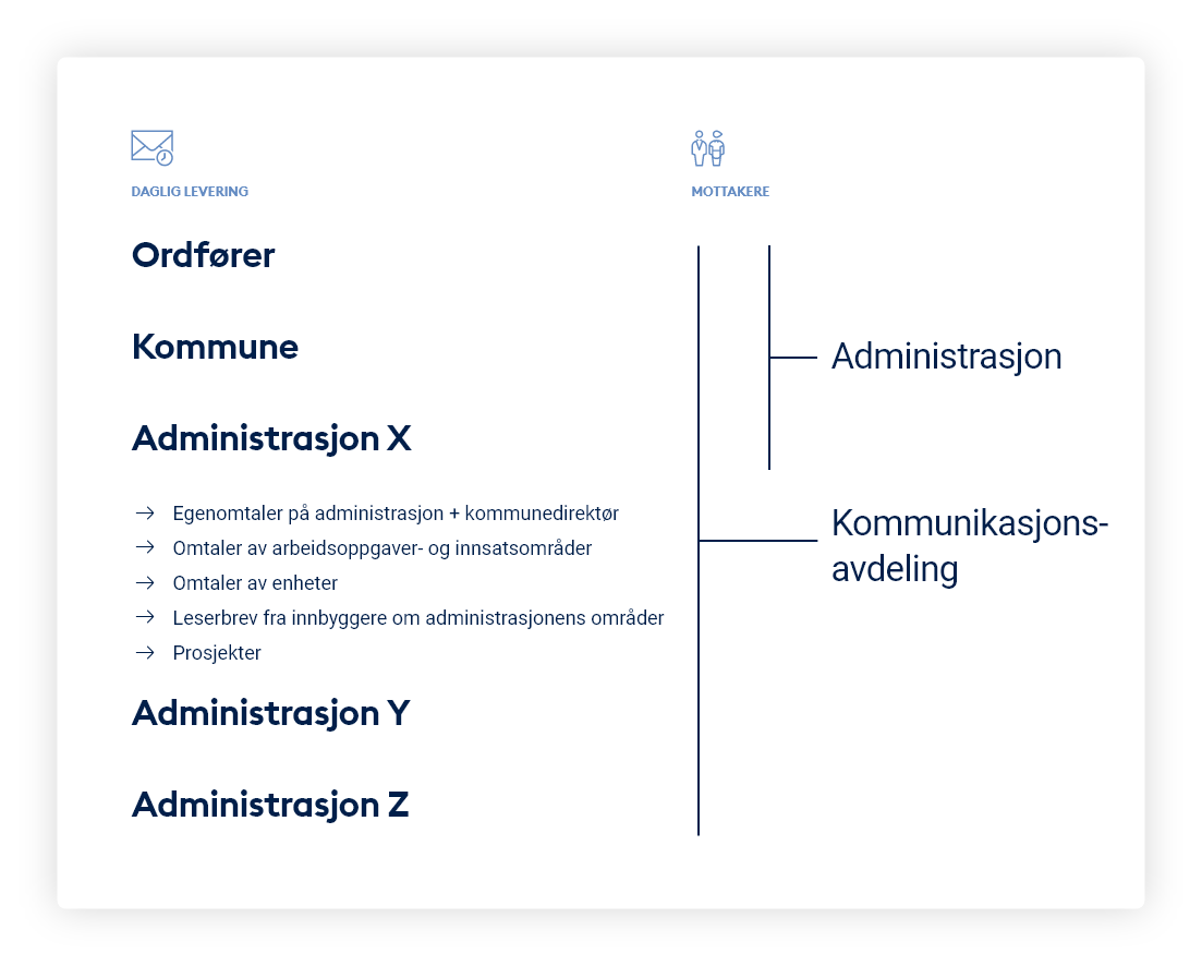 5 tips til best mulig medieovervakning kommune eksempel