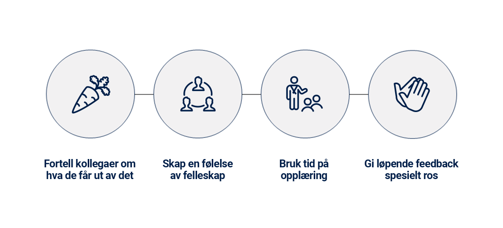 fire viktige komponenter i employee advocacy