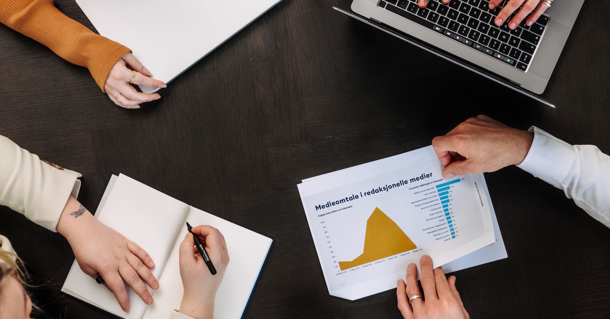 En liten gjeng jobber med medieanalyse, rundt et bord, sett ovenfra
